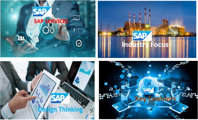Indo Asia Global Technology deliver “SAP HANA, S/4 HANA, & SAP Business One” ERP Solution “World’s # 1 ERP for Small , Mid-Size & Large Enterprises